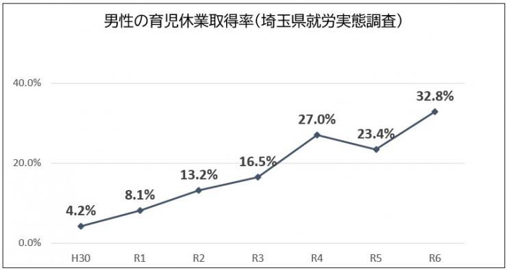 グラフ