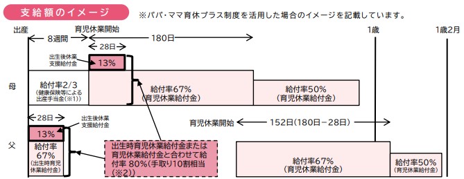 休付記イメージ