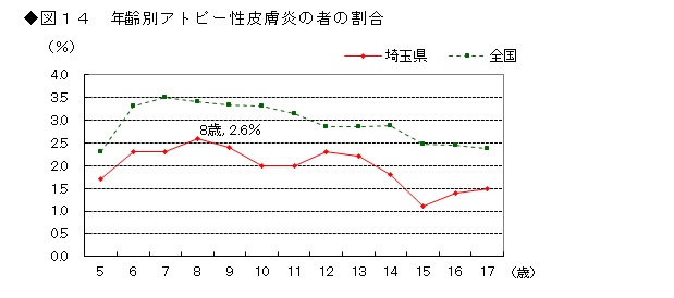 図14