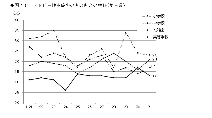 図16