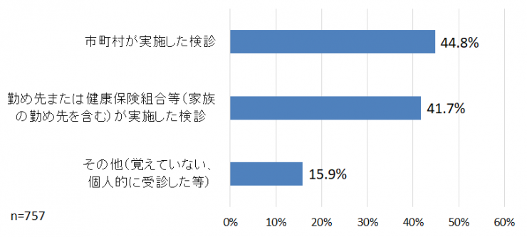 質問2大腸がん