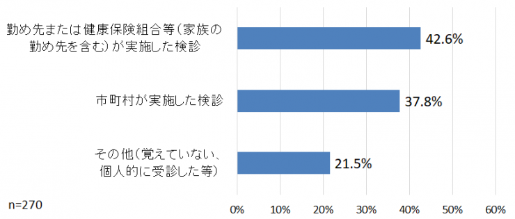 質問2乳がん