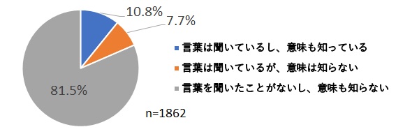 県政サポーターアンケート質問1-3