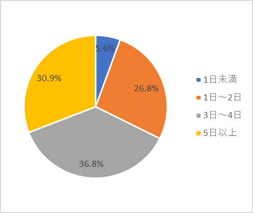 活動報告2020年1月質問4-3