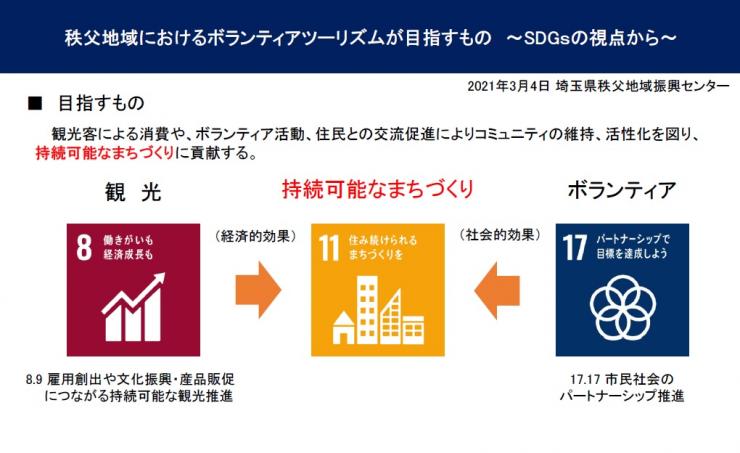 秩父地域のボランティアツーリズムが目指すもの SDGsの視点から