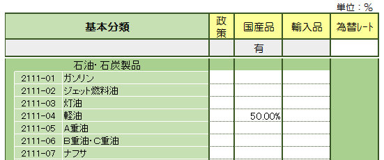 価格変動率の入力