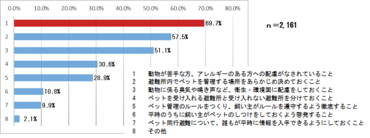 グラフ11