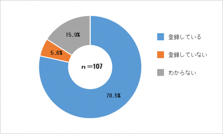 グラフ7