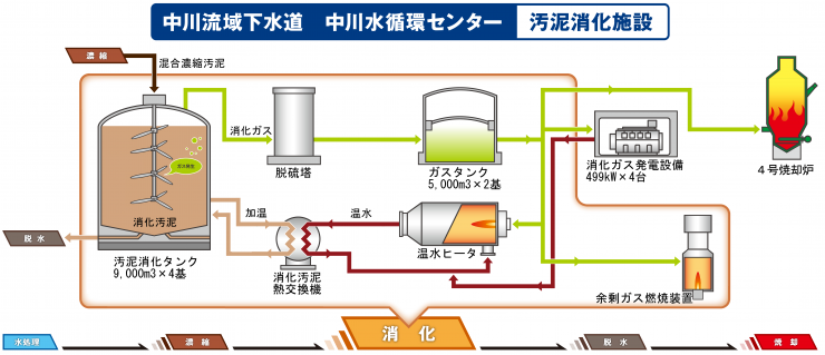 shokasyste立方メートル