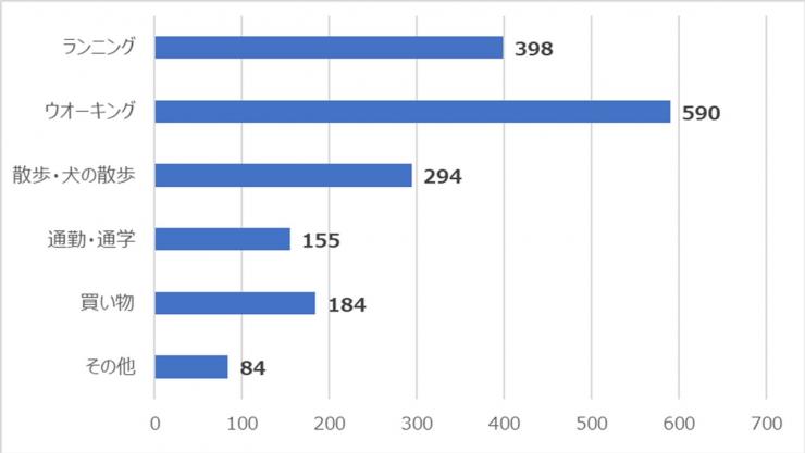 202007質問3活動内容