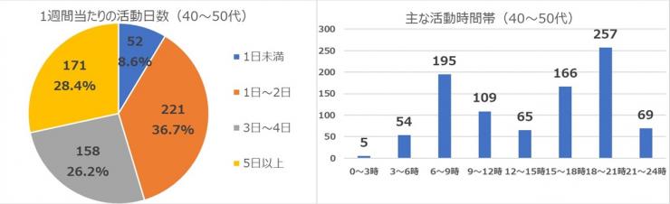 202007質問4・5（40代）