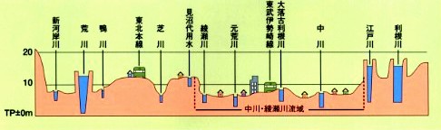 流域の地形図