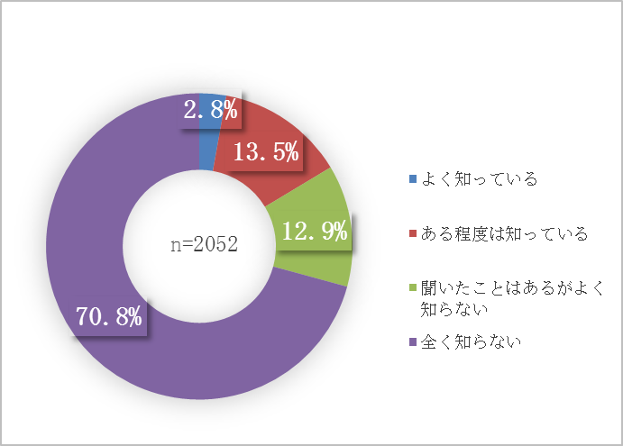 質問3