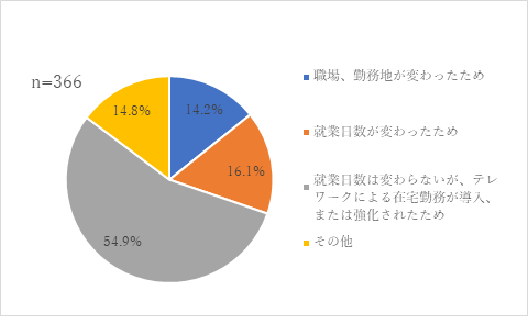 質問10