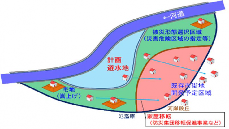 土地利用イメージ1