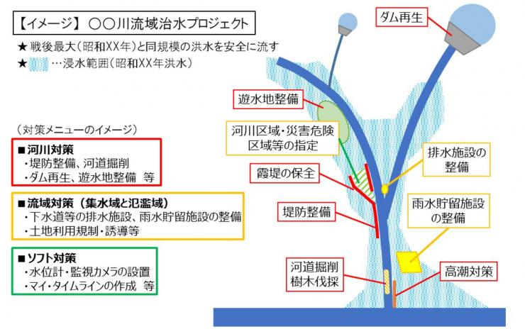 プロジェクトイメージ