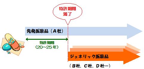 ジェネリック医薬品の説明画像1