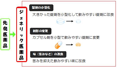 ジェネリック医薬品の説明画像3-2