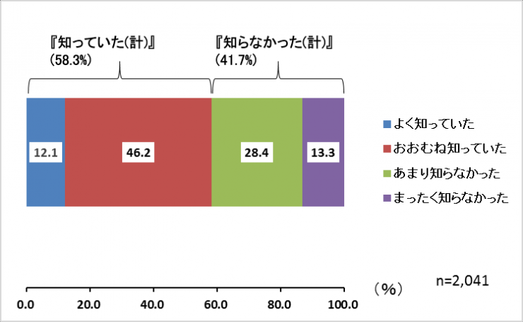 検査