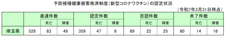 20250331covid-19kyusai