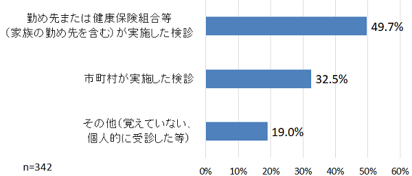 situmon2-5