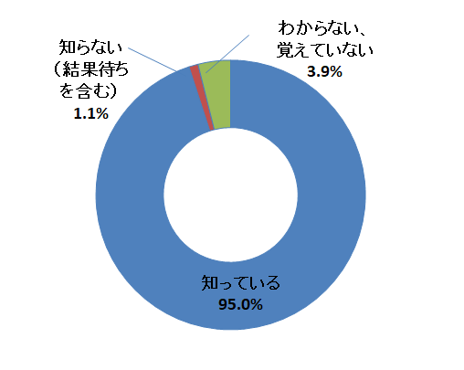 situmon8