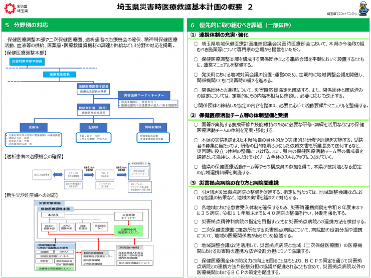 埼玉県災害時医療救護基本計画概要2
