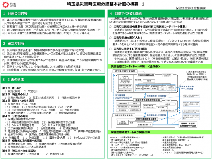 埼玉県災害時医療救護基本計画概要1