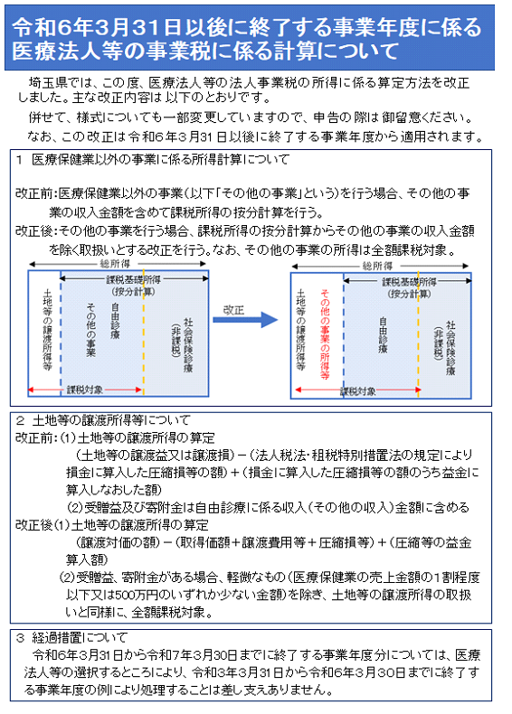 R6_令和6年3月31日以後に終了する事業年度に係る医療法人等の事業税に係る計算について