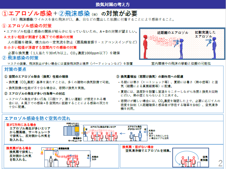 換気の考え方