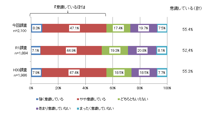 質問1のグラフ