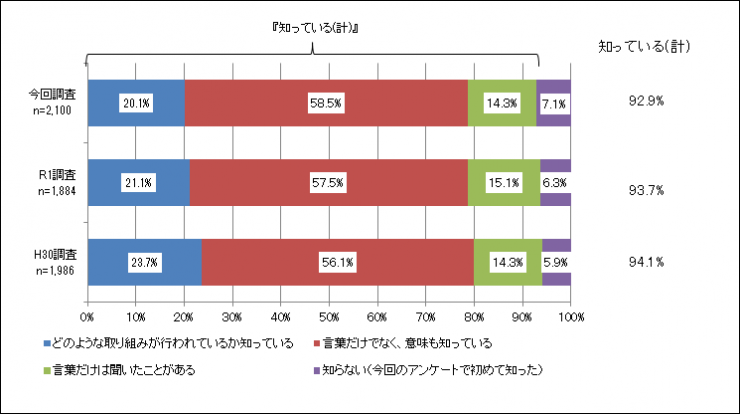 質問9のグラフ