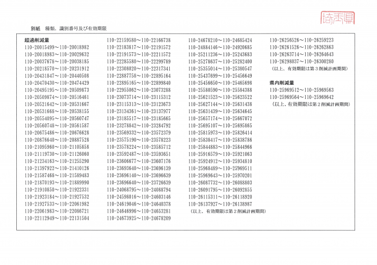 無効化証書2