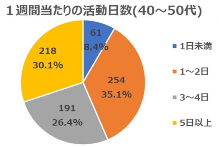 2021年4月質問4(年代別40～50代)