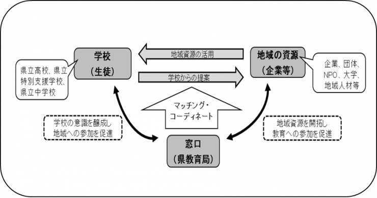 WINWINプロジェクトイメージ画像