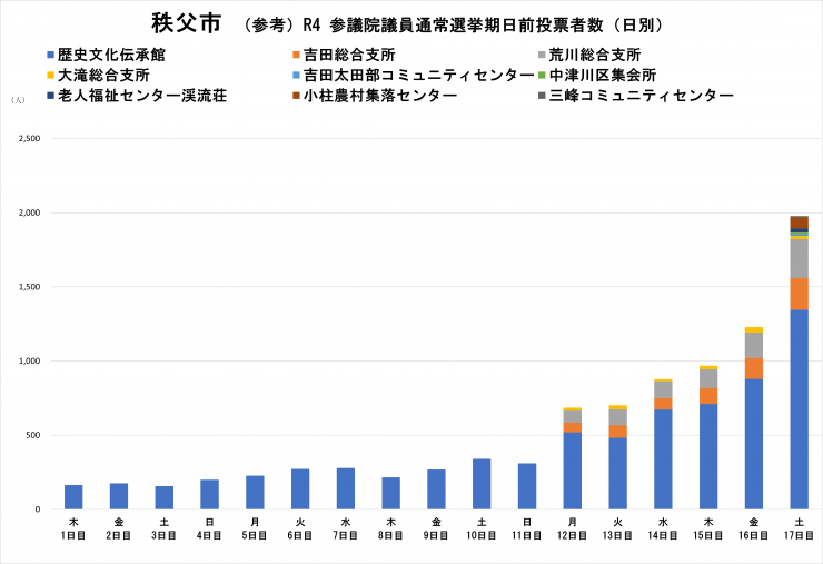秩父市