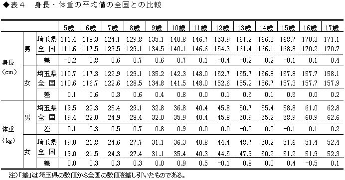 2表4