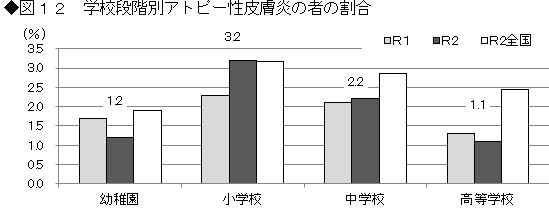 2図12