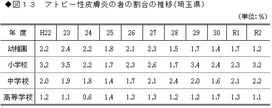 3図13