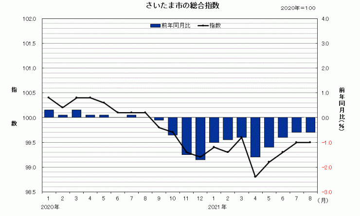 sogosisu202108