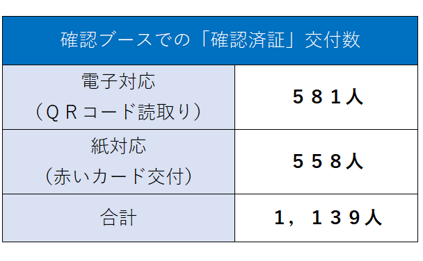 確認ブース結果