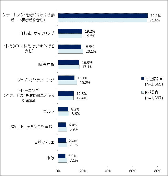 スポーツの種類