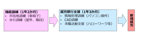 事例1の図解