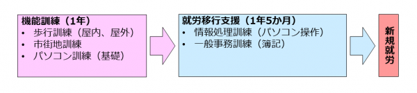 事例3の図解