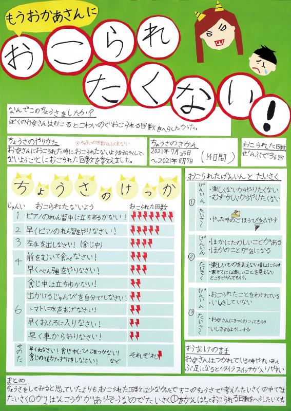 もうお母さんにおこられたくない！作品画像