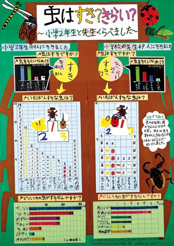 虫はすき？きらい？ ～小学2年生と先生くらべました～作品画像
