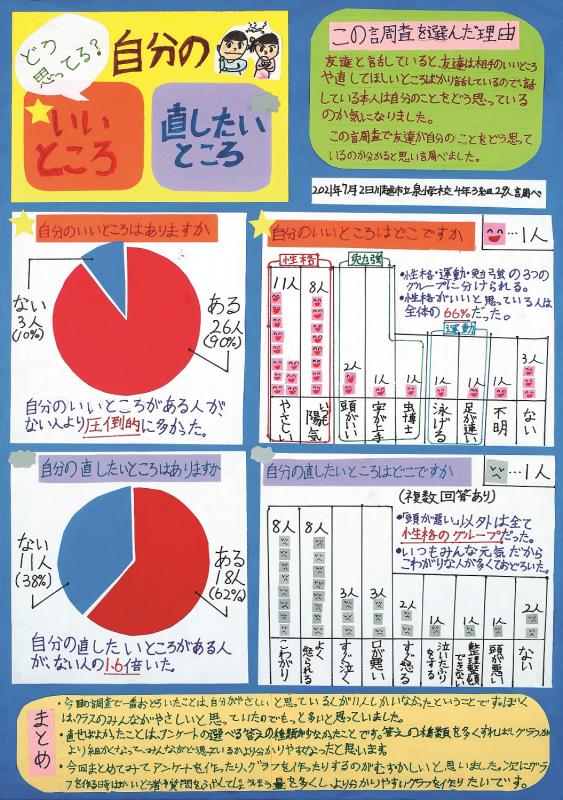 どう思ってる