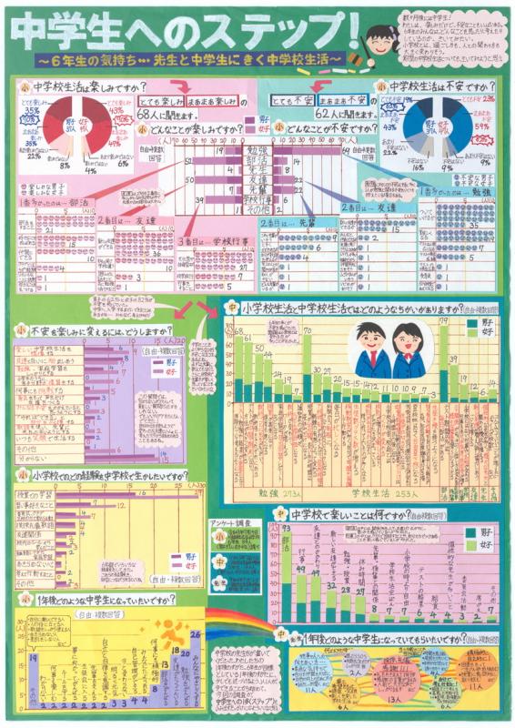 中学生へのステップ