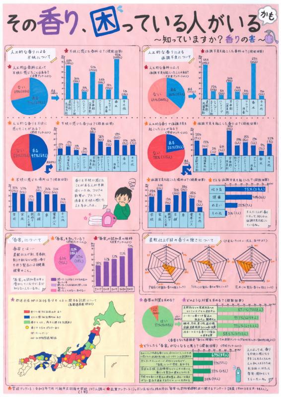 その香り