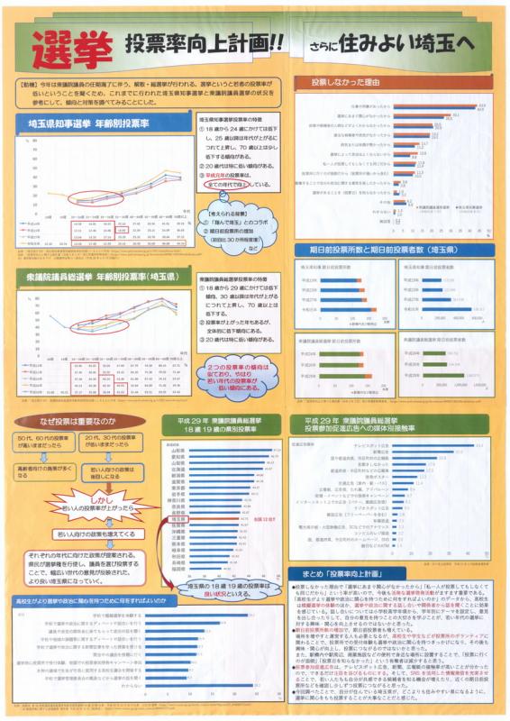 選挙投票率向上計画！！